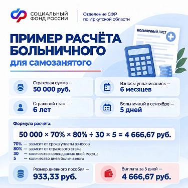 Отделение СФР по Иркутской области оплатило первые больничные самозанятым региона