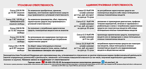 Уголовная и административная ответственность за действия с наркотиками