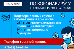 Оперштаб сообщает