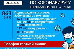 Оперативная информация по коронавирусу на 21 мая 2020 года