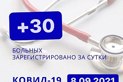 За сутки в Усть-Кутском районе выявлено 30 новых случаев коронавируса