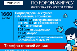 Оперштаб сообщает