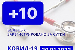 За сутки в Усть-Кутском районе выявлено 10 новых случаев коронавируса.