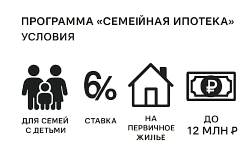 Планируете переезд в свою квартиру или дом?