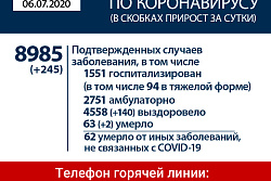 Оперативная информация по коронавирусу в Иркутской области