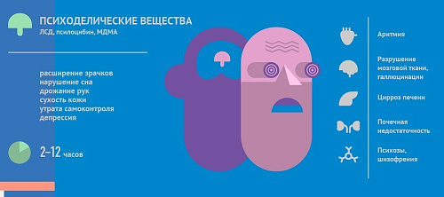 Памятки по воздействию наркотических средств