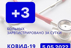 За сутки в Усть-Кутском районе выявлено 3 новых случая коронавируса